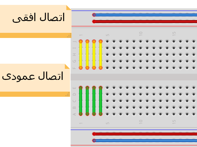 اتصالات برد بورد