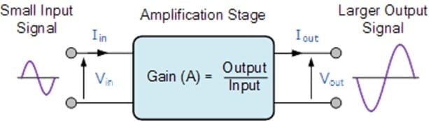 what-is-an-audio-amplifier-module