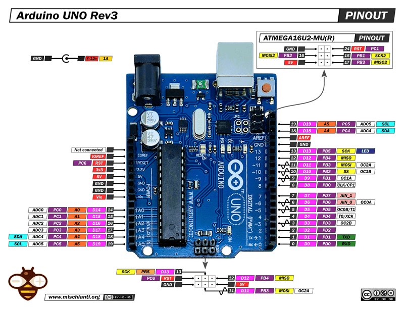 راهنمای پایه های آردوینو ARDUINO PIN OUT